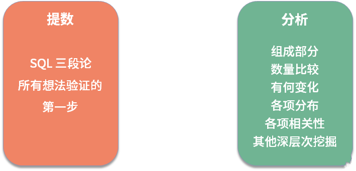 SQL提数及分析图