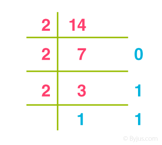 Base 2 Number System Example