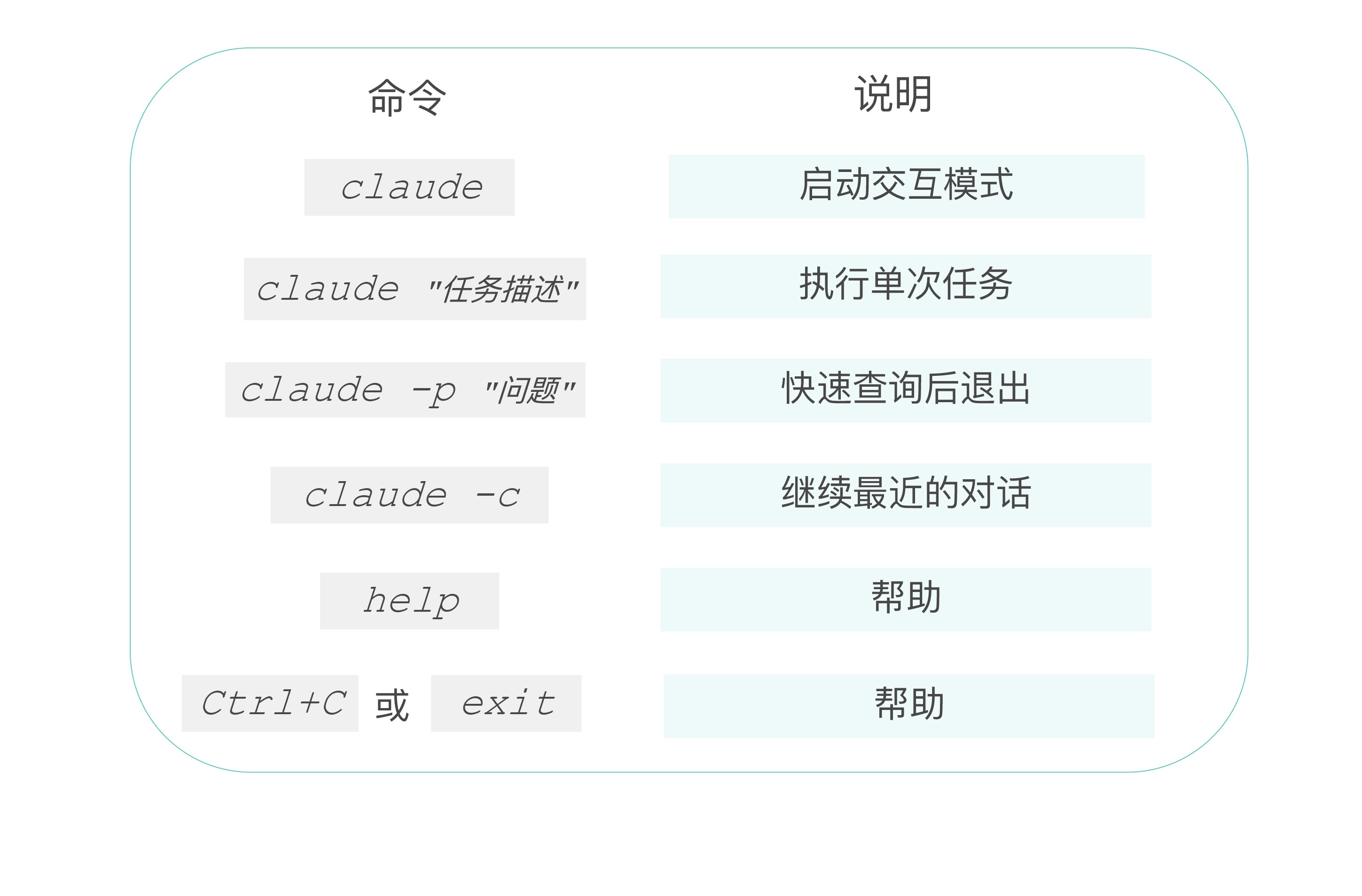 常用命令的速查表