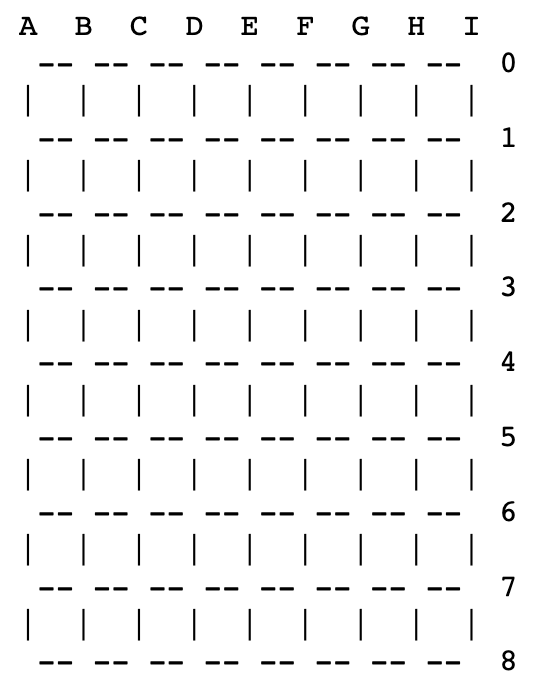 An empty 9 * 9 board printed by this function