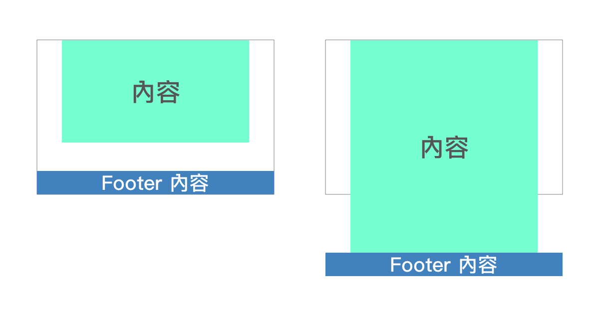 图示