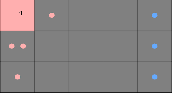 Board after placing card: Only the cells to the right and below the card are changed. Influence squares that fall off the grid have no effect on the board
