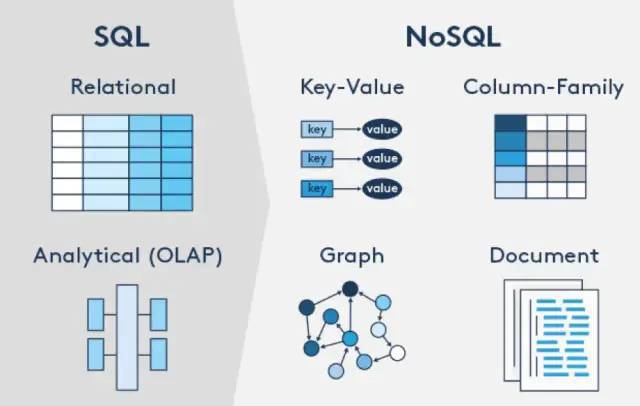SQL-and-NoSQL-databases