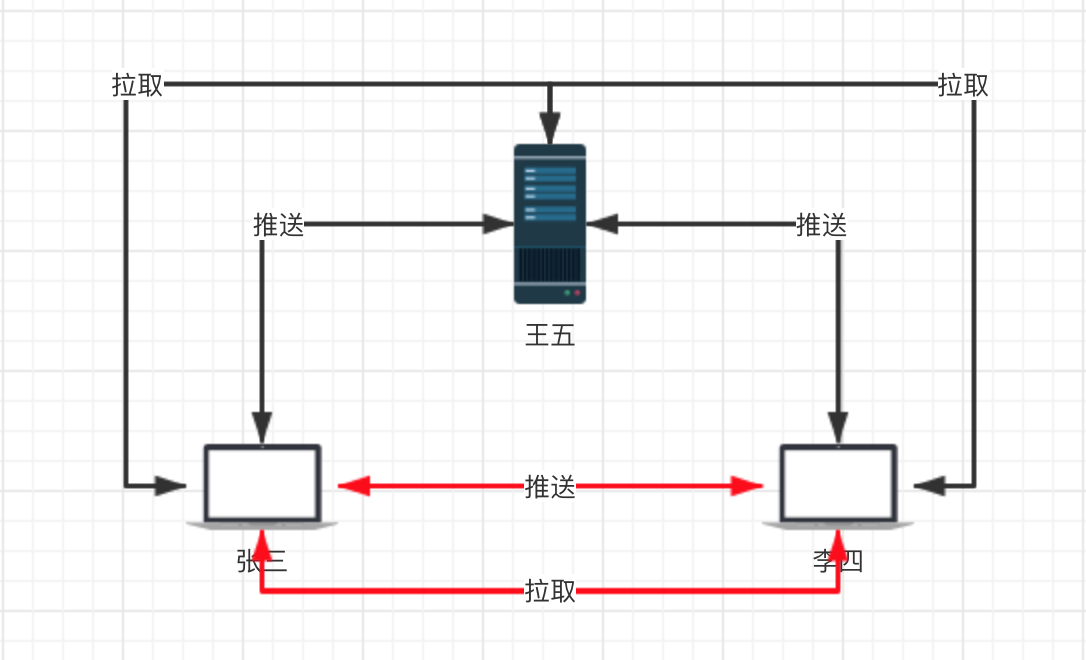 图片描述