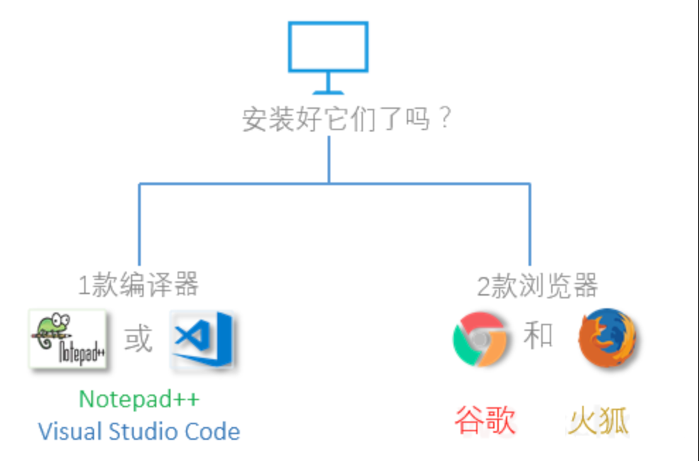 准备