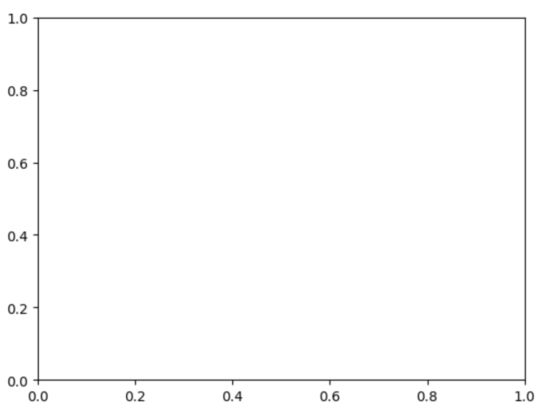 plt.subplots()