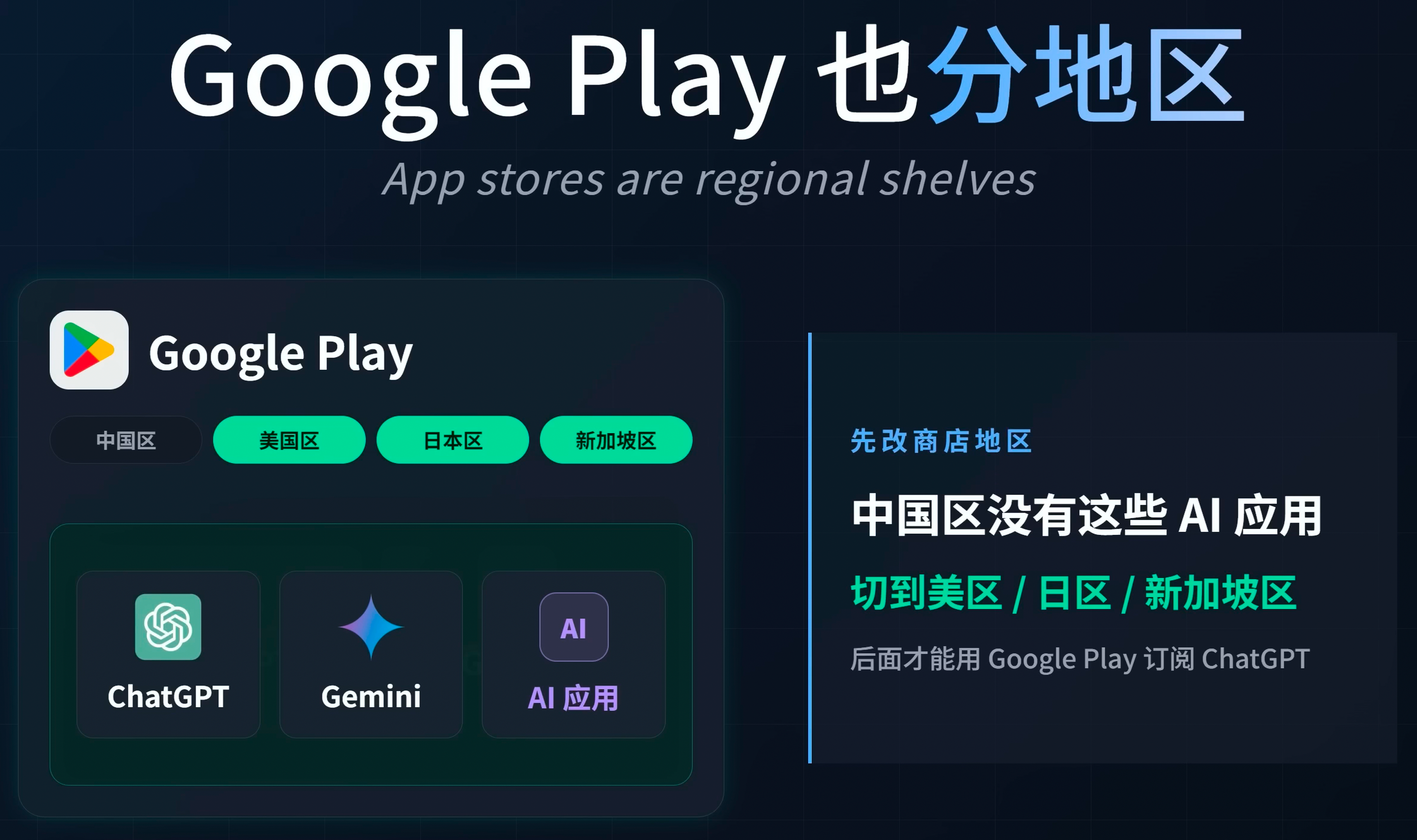 Google Play 美区方案示意