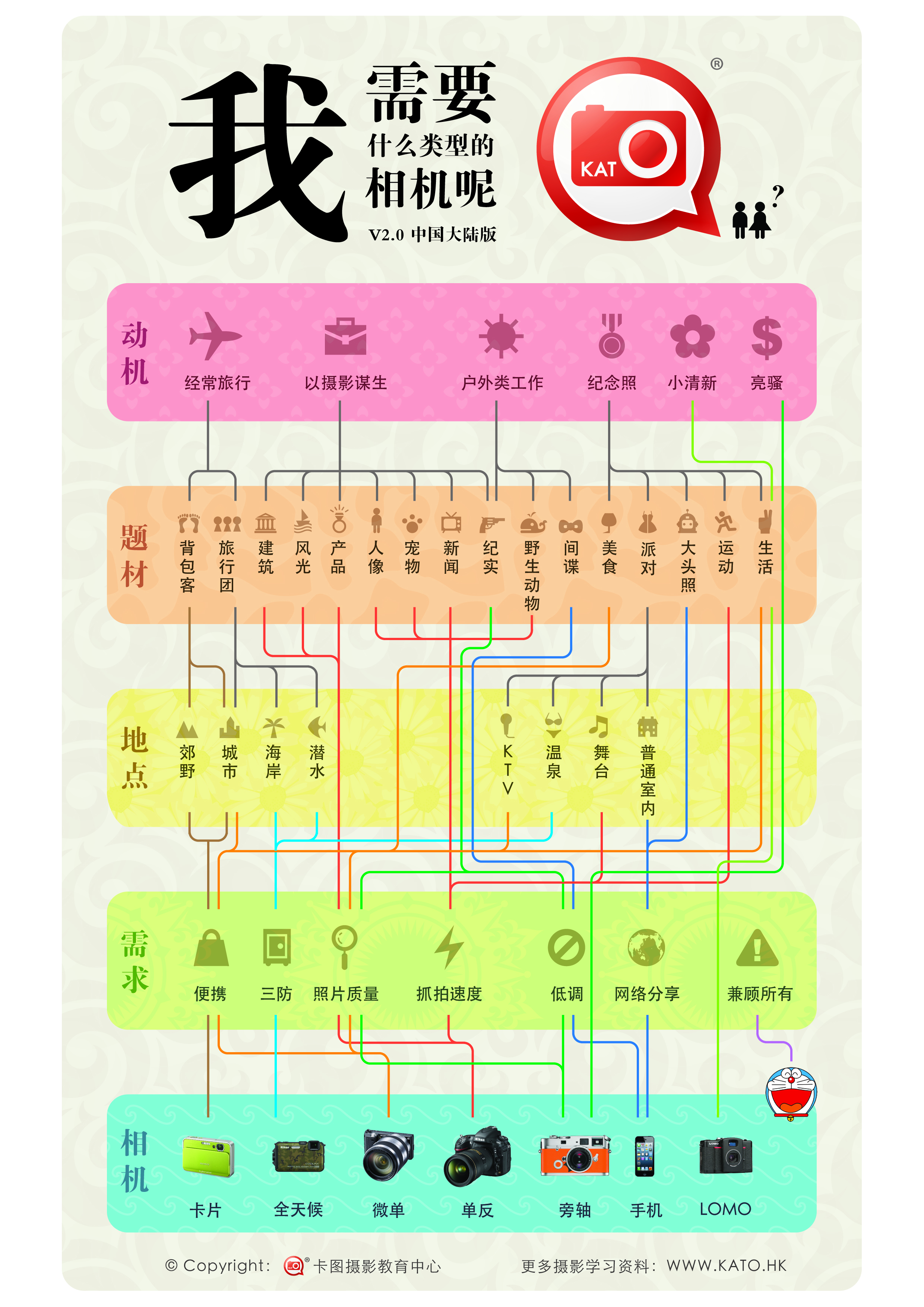 How-to-choose-camera-A4-Print