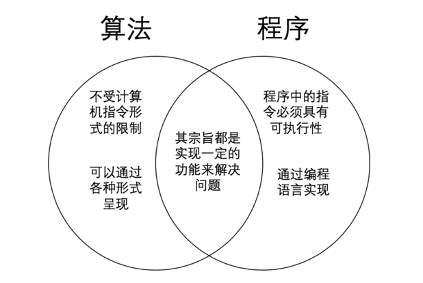 图1-2