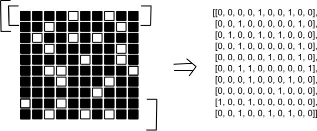 A Python representation of a black and white image.