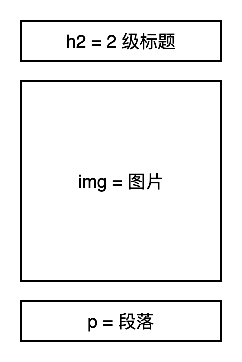 未命名表单