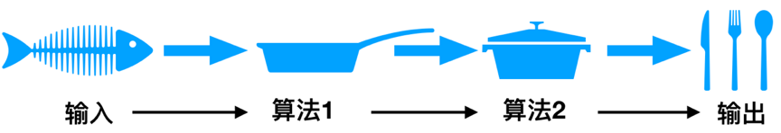 图1-1