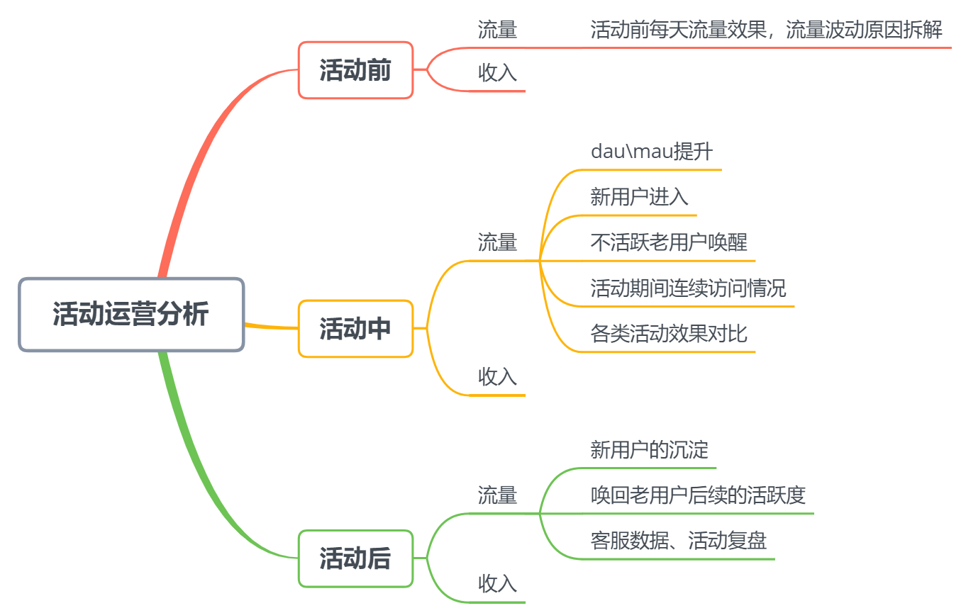 逻辑树图