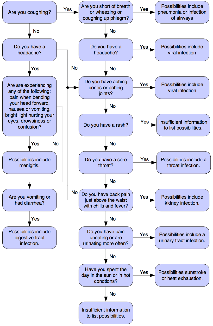 Image/exercise from Java: Programming Design by James Cohoon and Jack Davidson