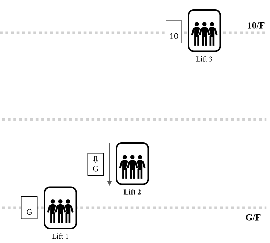 example2