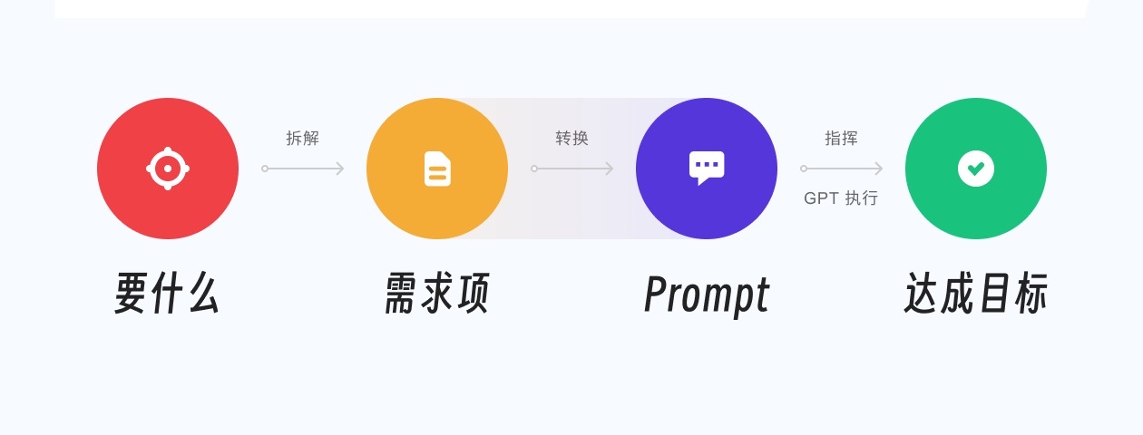 从结果反推