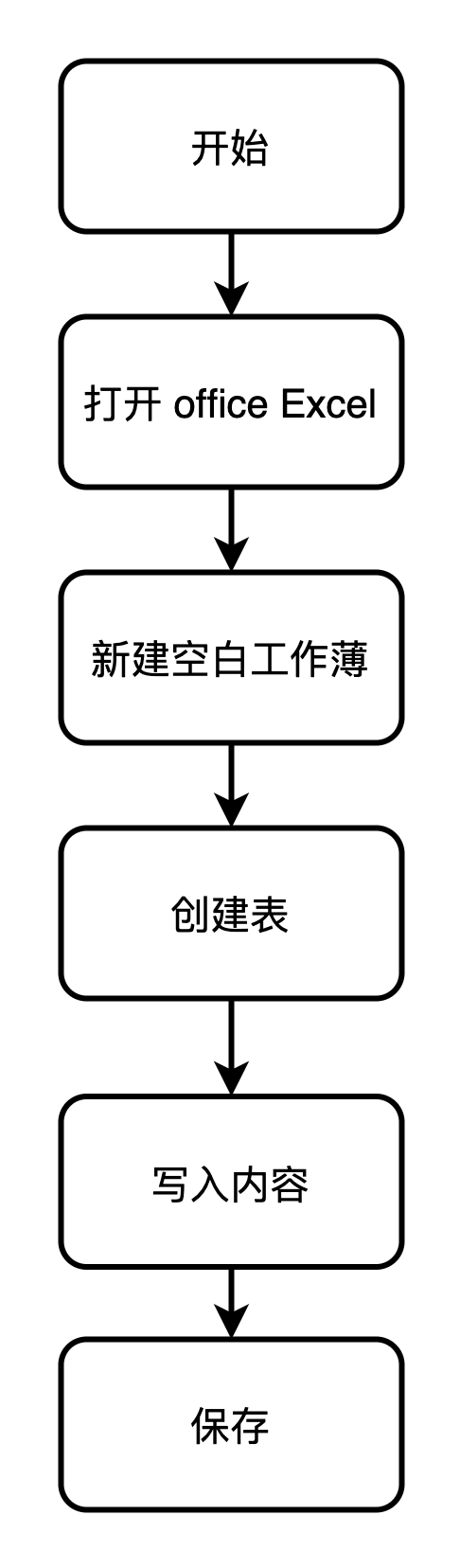 办公自动化-Excel流程