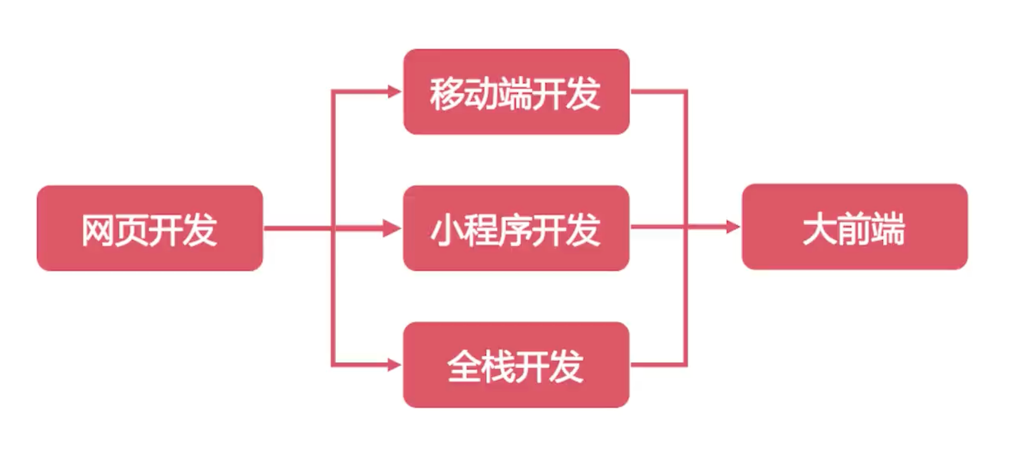 image-20220805102528538