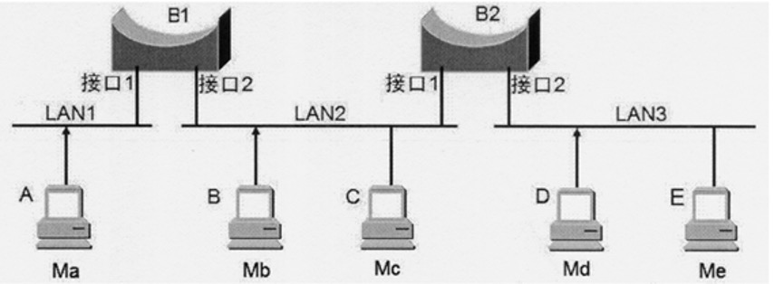 图1