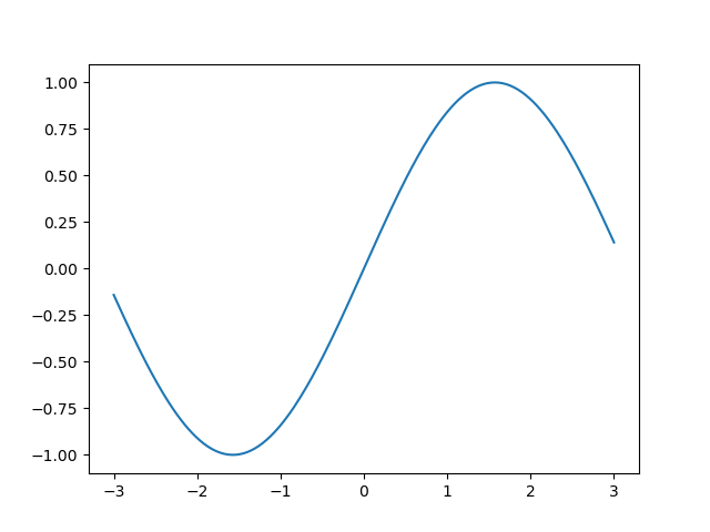 用 pyplot.plot 作图