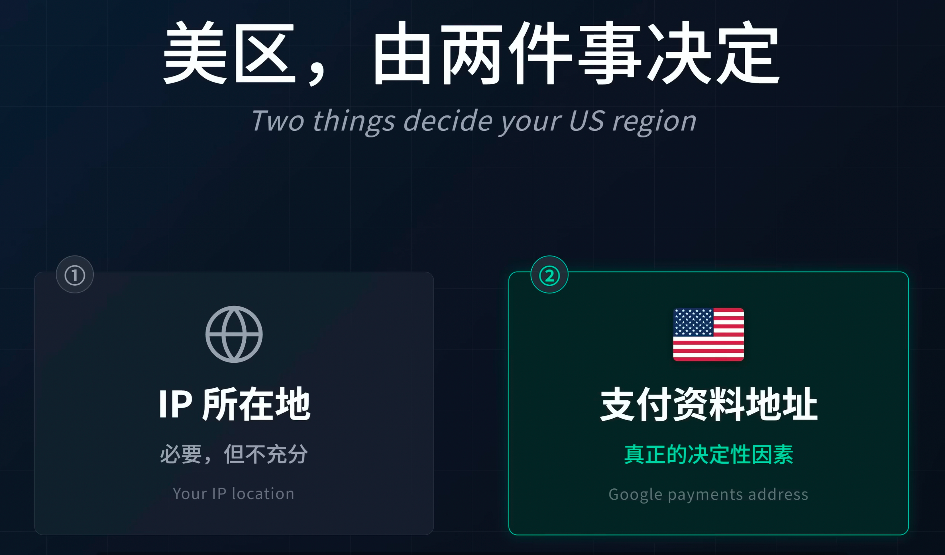 Google Play 美区由 IP 和支付资料共同决定