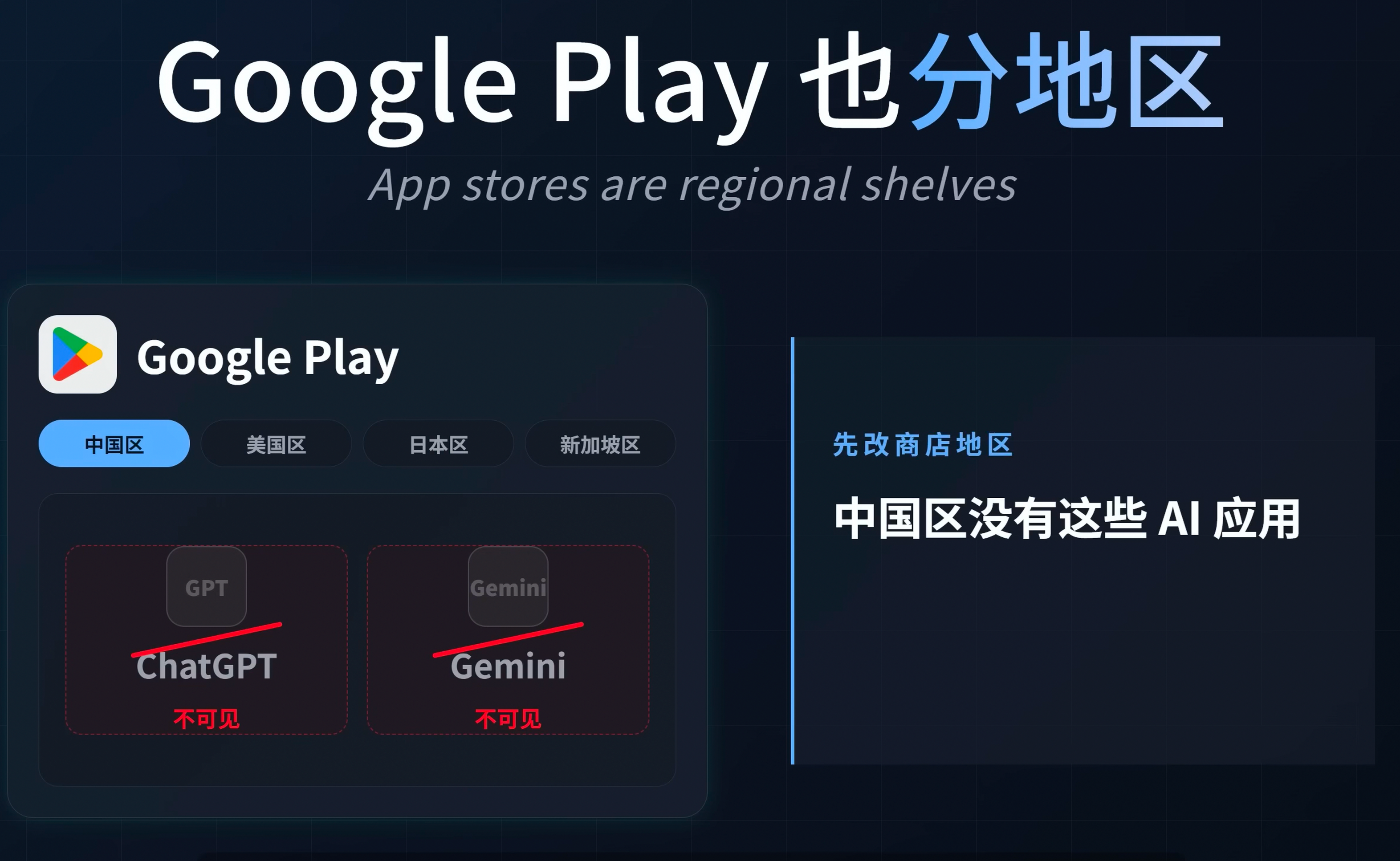 中国区是看不见 GPT 这类软件的