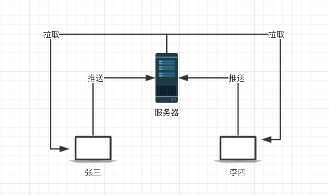 图片描述