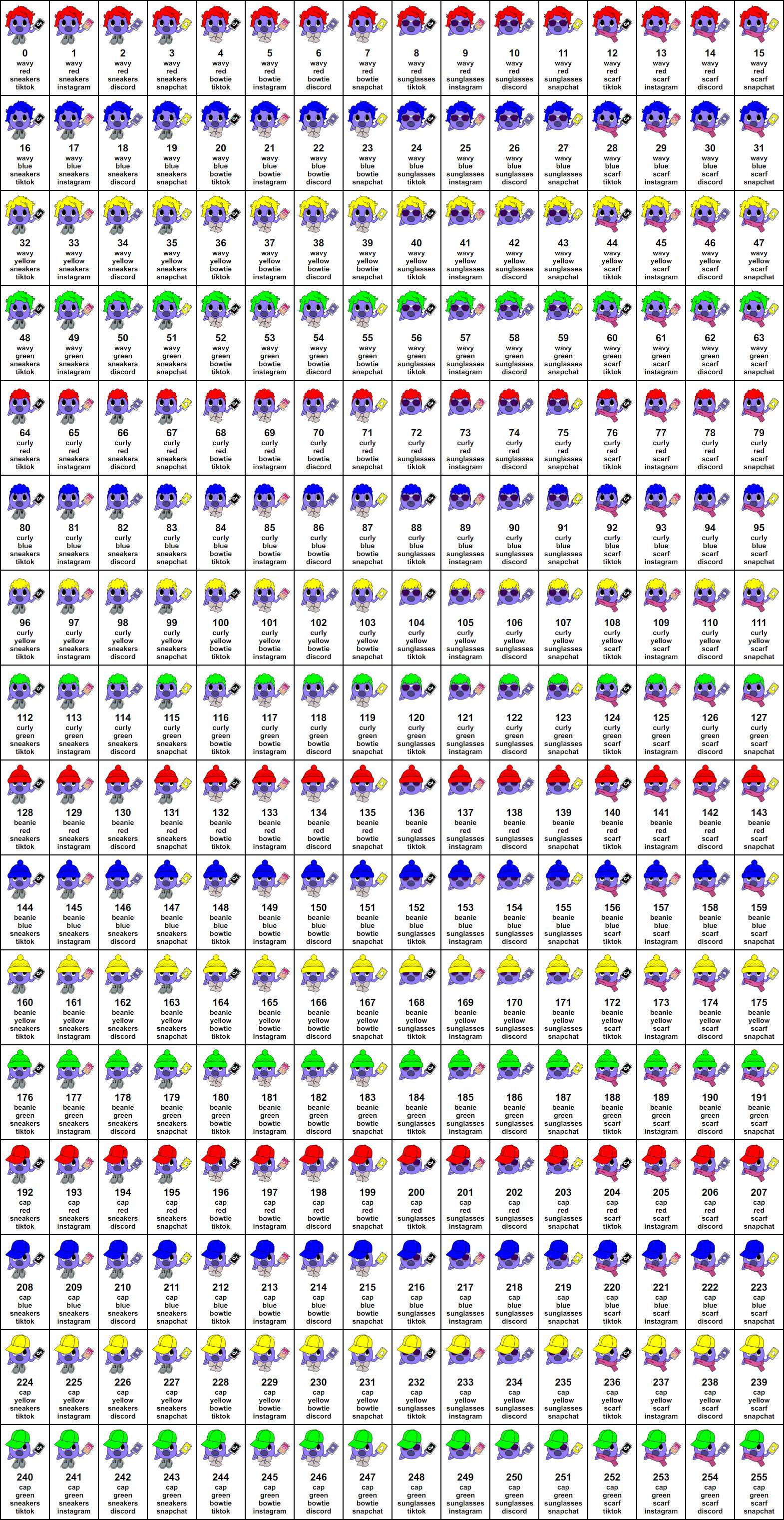 Zoomerbini Type ID Mapping (click 