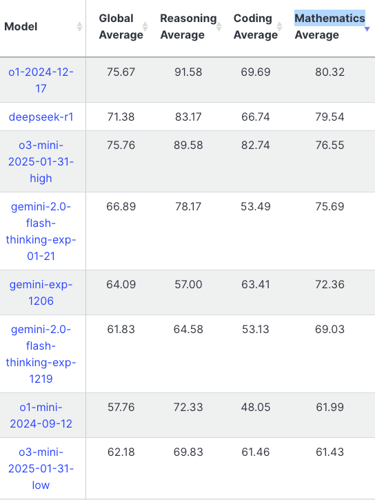 LiveBench
